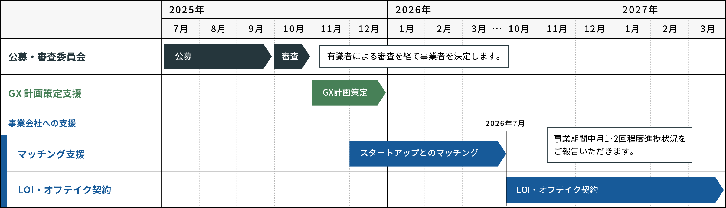 募集スケジュール