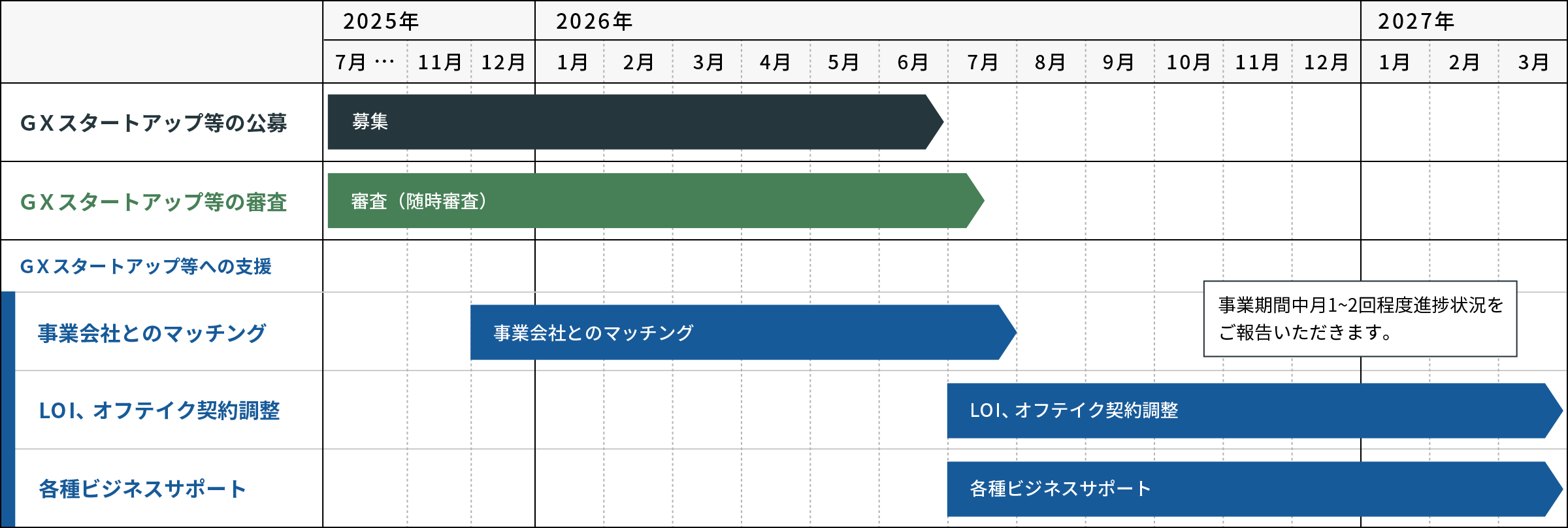 募集スケジュール